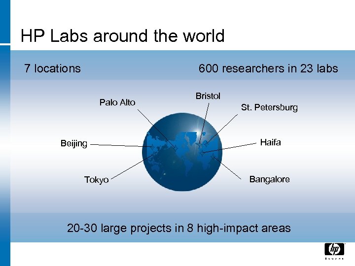 HP Labs around the world 7 locations 600 researchers in 23 labs Palo Alto