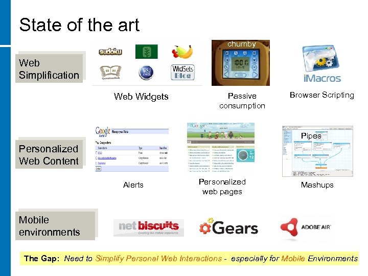 State of the art chumby Web Simplification Web Widgets Passive consumption Browser Scripting Pipes