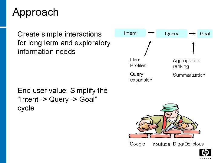 Approach Create simple interactions for long term and exploratory information needs Intent Query Goal