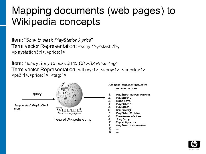 Mapping documents (web pages) to Wikipedia concepts Item: “Sony to slash Play. Station 3