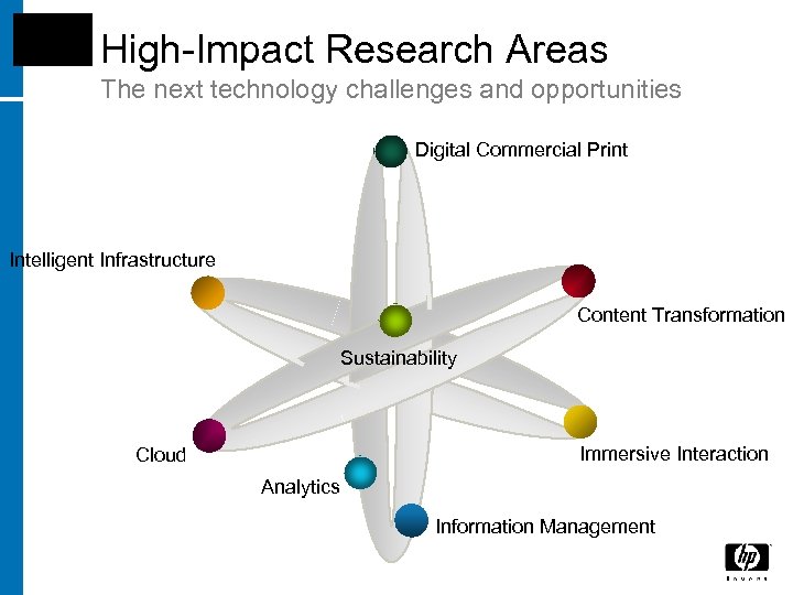 High-Impact Research Areas The next technology challenges and opportunities Digital Commercial Print Intelligent Infrastructure