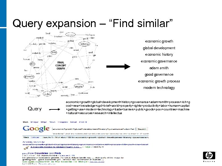 Query expansion – “Find similar” economic growth global development economic history economic governance adam