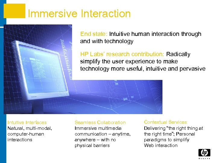 Immersive Interaction End state: Intuitive human interaction through and with technology HP Labs’ research