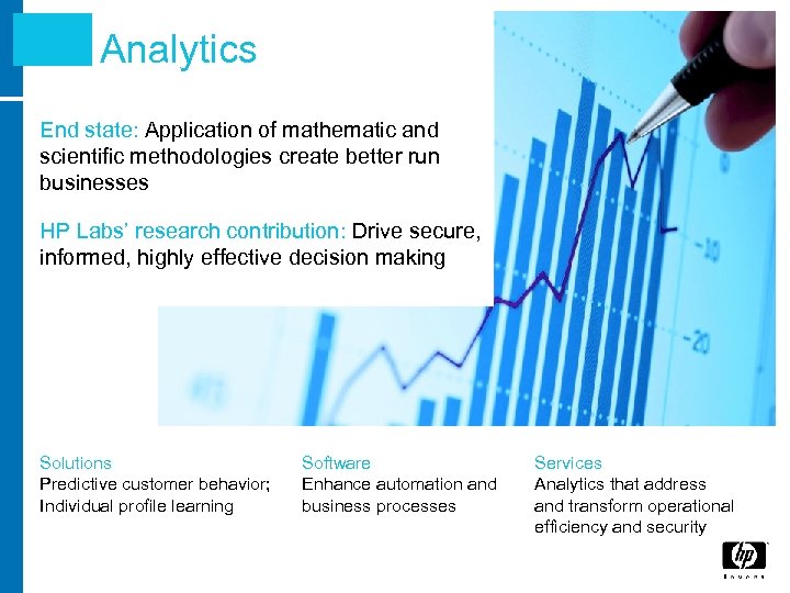 Analytics End state: Application of mathematic and scientific methodologies create better run businesses HP