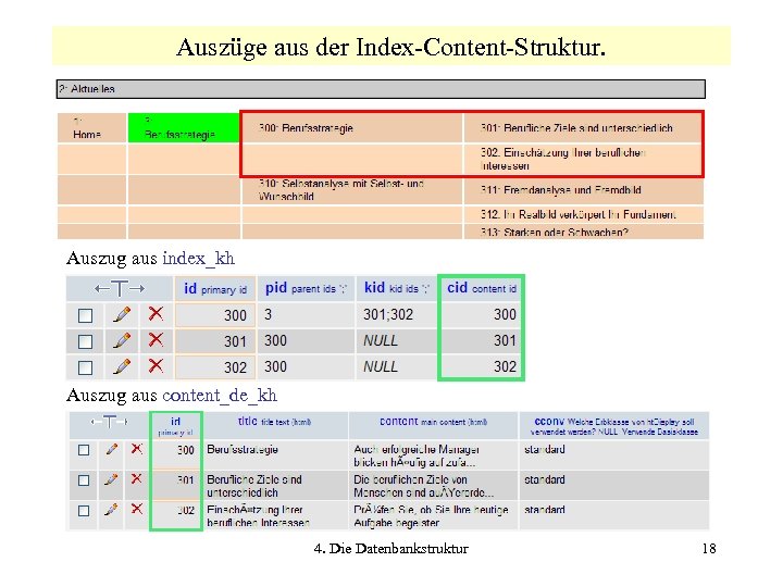 Auszüge aus der Index-Content-Struktur. Auszug aus index_kh Auszug aus content_de_kh 4. Die Datenbankstruktur 18