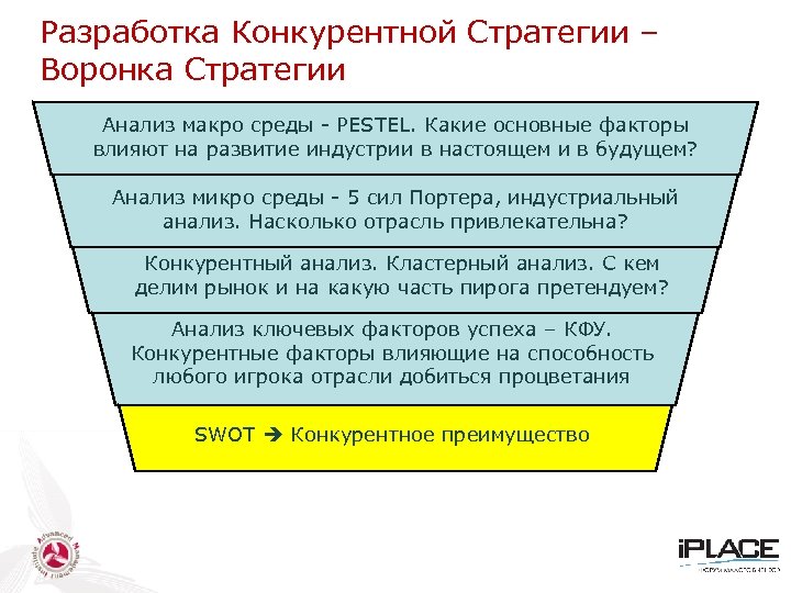 Разработка Конкурентной Стратегии – Воронка Стратегии Анализ макро среды - PESTEL. Какие основные факторы
