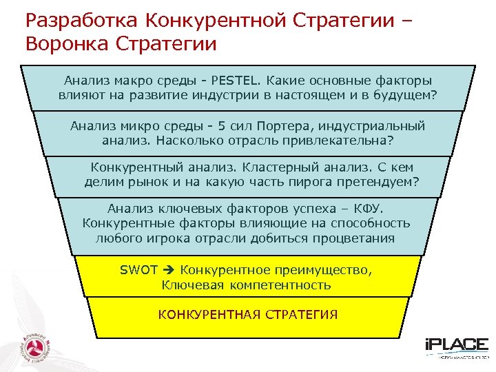 Разработка Конкурентной Стратегии – Воронка Стратегии Анализ макро среды - PESTEL. Какие основные факторы