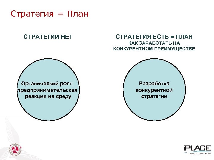 Стратегия = План СТРАТЕГИИ НЕТ СТРАТЕГИЯ ЕСТЬ = ПЛАН КАК ЗАРАБОТАТЬ НА КОНКУРЕНТНОМ ПРЕИМУЩЕСТВЕ