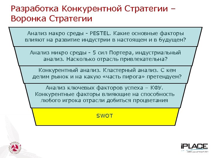 Разработка Конкурентной Стратегии – Воронка Стратегии Анализ макро среды - PESTEL. Какие основные факторы