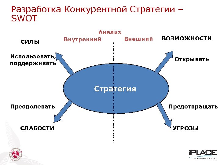 Внешняя стратегия. Разработка конкурентной стратегии. Разработка конкурентной стратегии предприятия. Разработка стратегии конкуренции фирмы. Разработку и внедрение конкурентной стратегии.