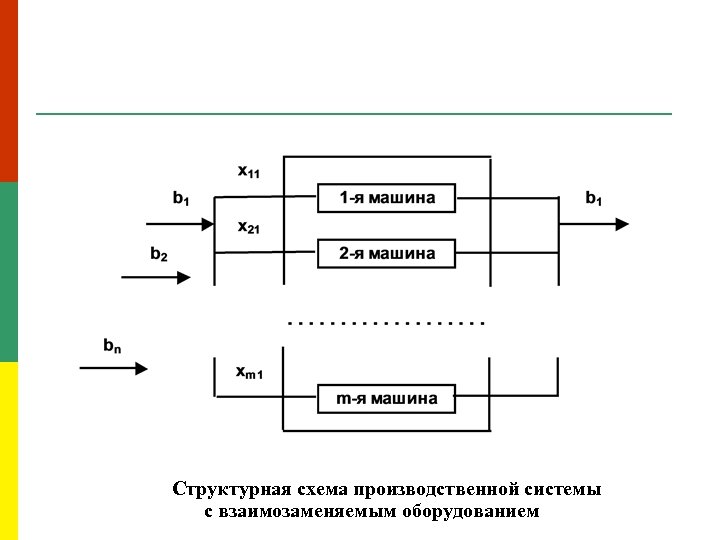 Структурные схемы машин