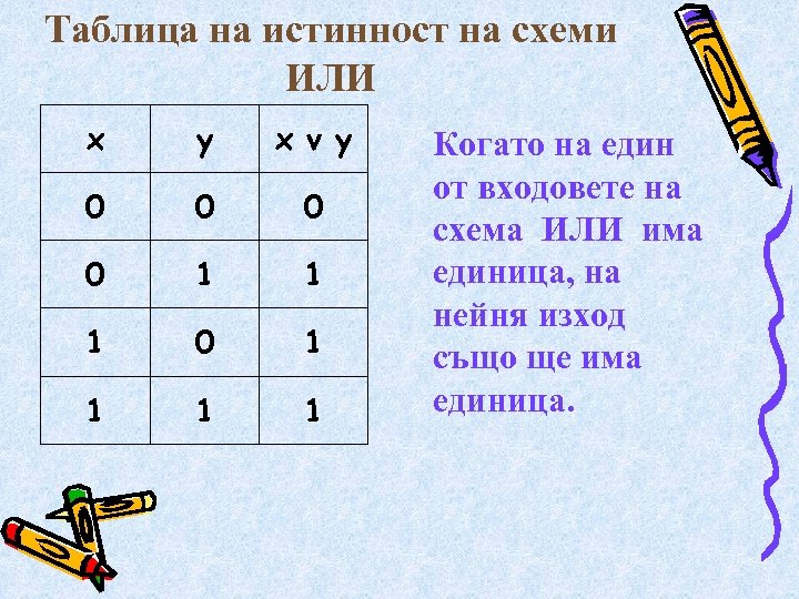 Таблица на истинност на схеми ИЛИ x y x v y 0 0 1