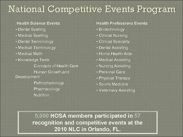 National Competitive Events Program Health Science Events • Dental Spelling • Medical Spelling Health