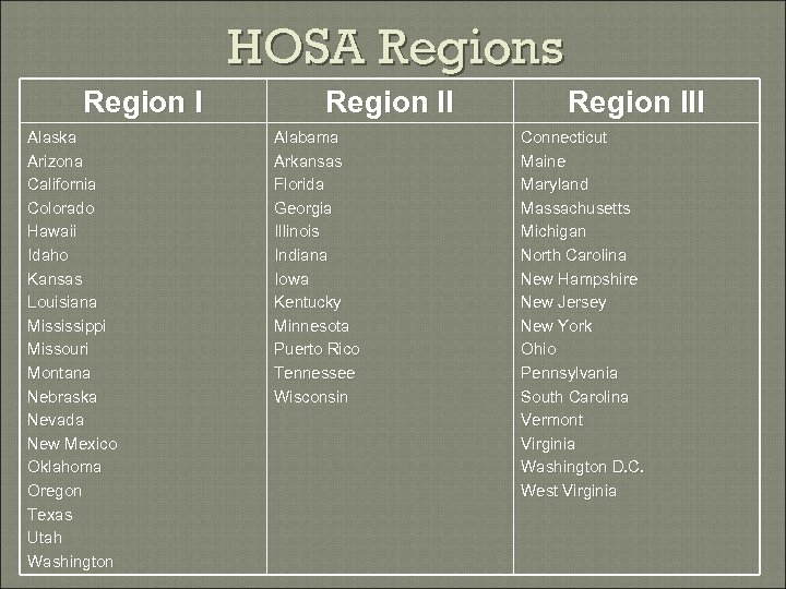 HOSA Regions Region I Alaska Arizona California Colorado Hawaii Idaho Kansas Louisiana Mississippi Missouri