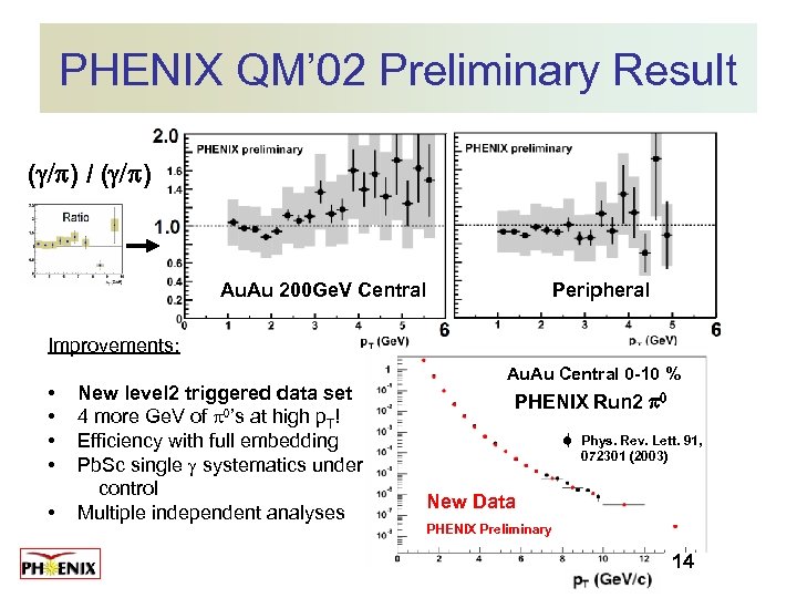 PHENIX QM’ 02 Preliminary Result (g/p) / (g/p) Au. Au 200 Ge. V Central