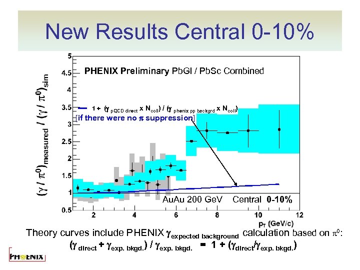 New Results Central 0 -10% PHENIX Preliminary Pb. Gl / Pb. Sc Combined 1