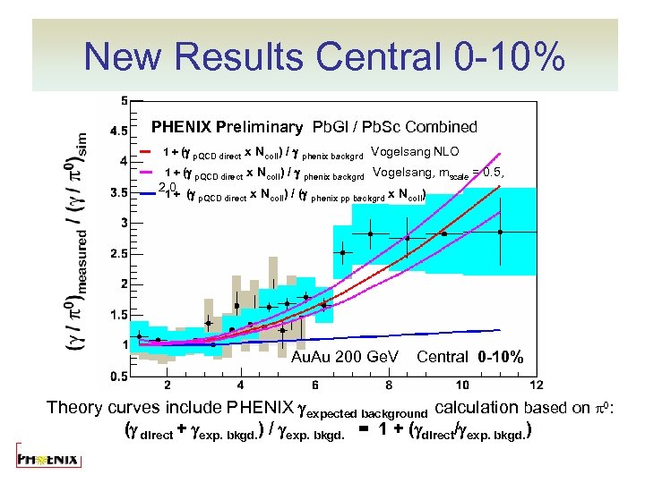 New Results Central 0 -10% PHENIX Preliminary Pb. Gl / Pb. Sc Combined 1
