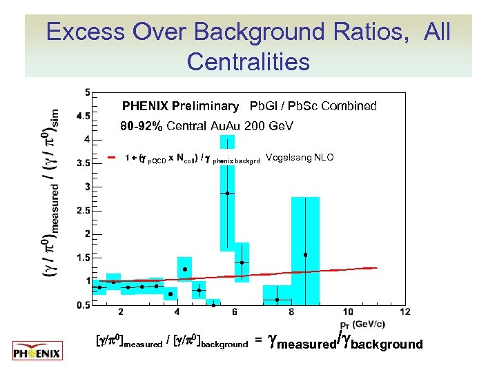 Excess Over Background Ratios, All Centralities PHENIX Preliminary Pb. Gl / Pb. Sc Combined
