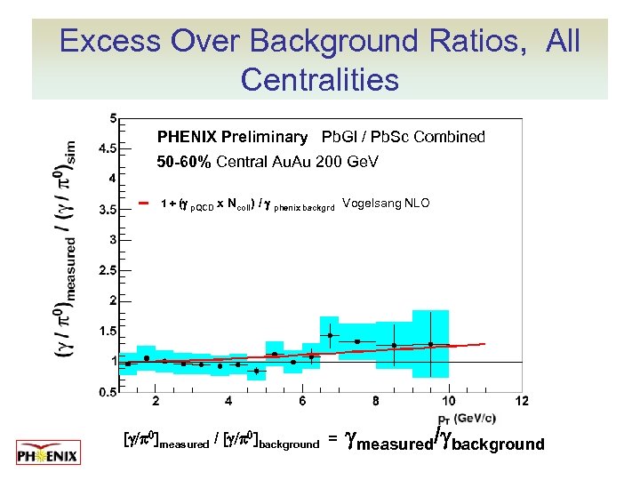 Excess Over Background Ratios, All Centralities PHENIX Preliminary Pb. Gl / Pb. Sc Combined