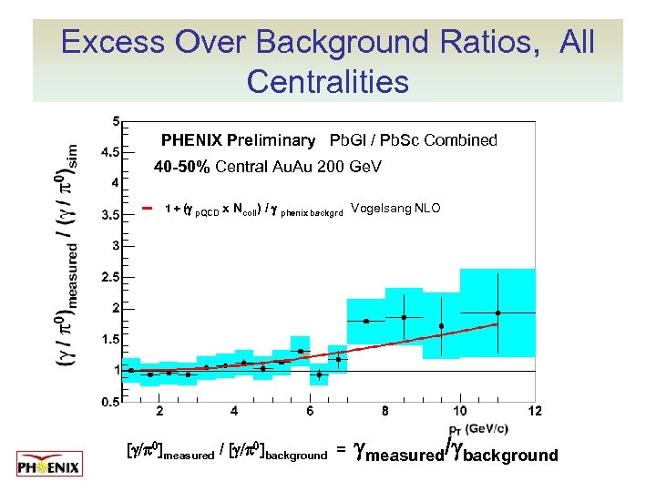 Excess Over Background Ratios, All Centralities PHENIX Preliminary Pb. Gl / Pb. Sc Combined