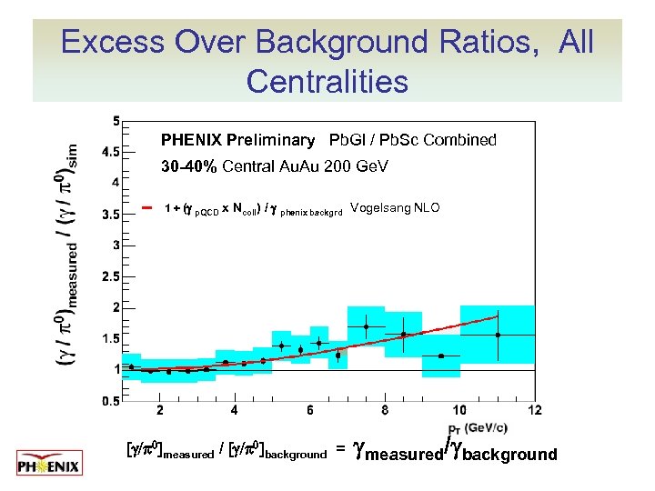 Excess Over Background Ratios, All Centralities PHENIX Preliminary Pb. Gl / Pb. Sc Combined