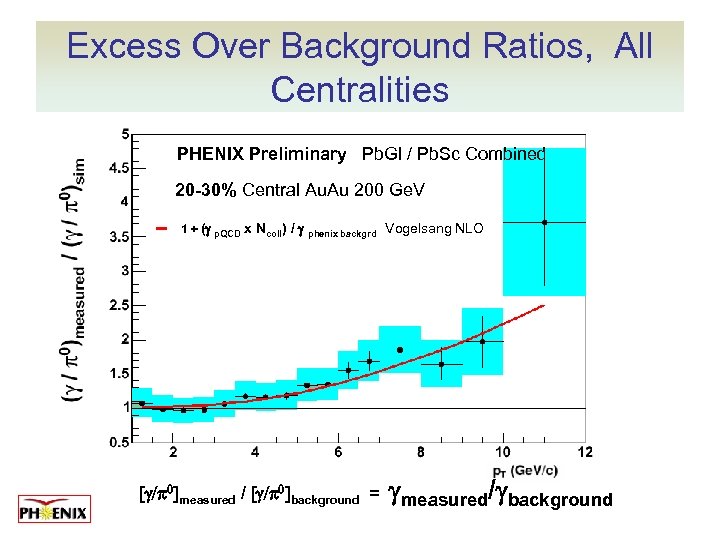 Excess Over Background Ratios, All Centralities PHENIX Preliminary Pb. Gl / Pb. Sc Combined