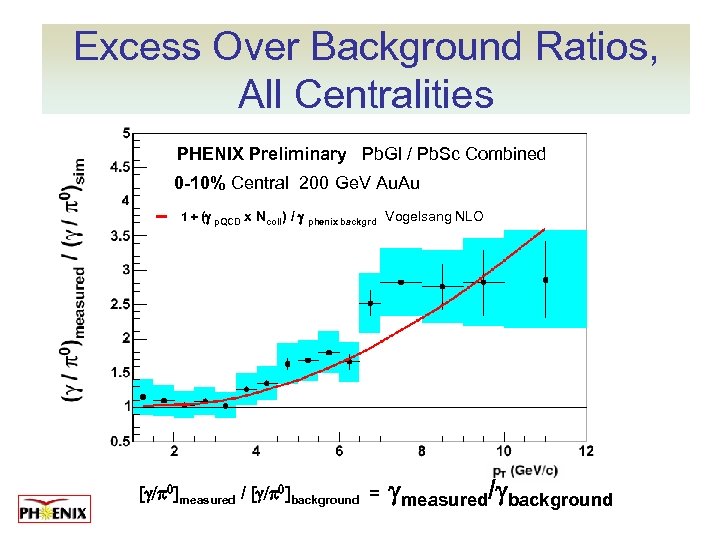 Excess Over Background Ratios, All Centralities PHENIX Preliminary Pb. Gl / Pb. Sc Combined