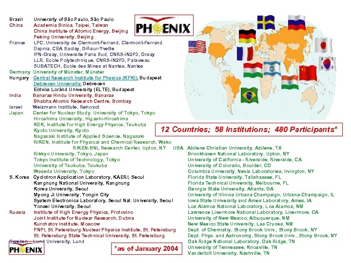 Brazil China University of São Paulo, São Paulo Academia Sinica, Taipei, Taiwan China Institute