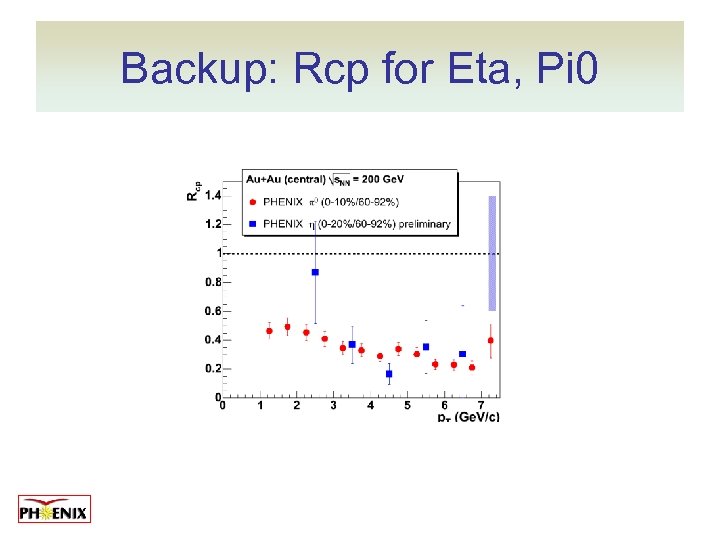 Backup: Rcp for Eta, Pi 0 