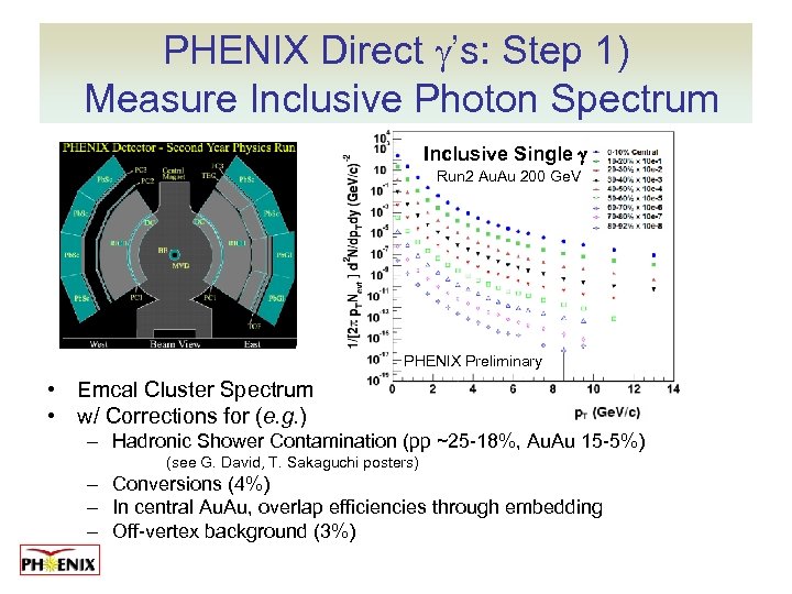 PHENIX Direct g’s: Step 1) Measure Inclusive Photon Spectrum Inclusive Single g Run 2