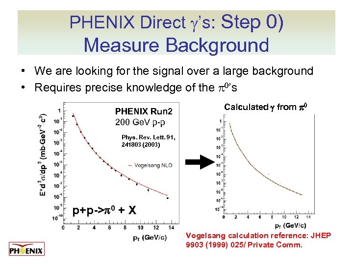 PHENIX Direct g’s: Step 0) Measure Background • We are looking for the signal