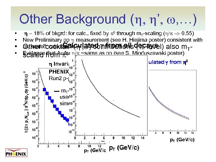 Other Background (h, h’, w, …) • • h – 18% of bkgrd: for