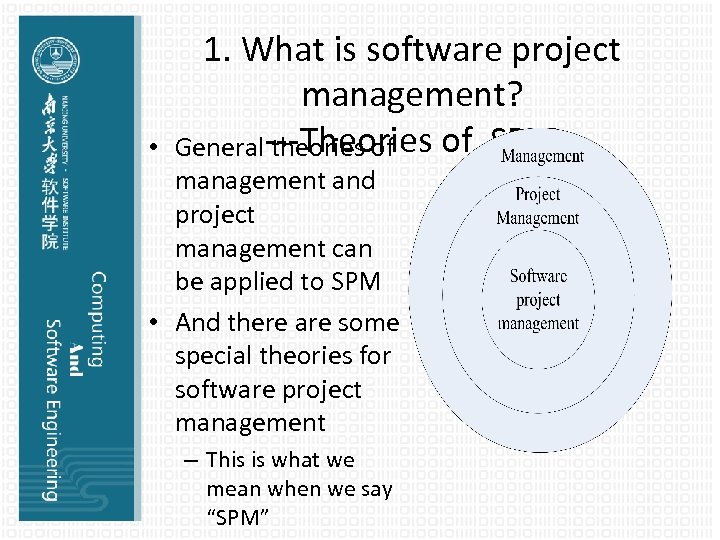  • 1. What is software project management? General---Theories of SPM theories of management