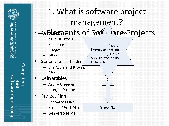 1. What is software project management? • ---Elements of Software Projects Resources – Multiple