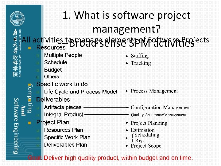  • 1. What is software project management? All activities to manage elements of