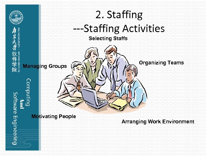 2. Staffing ---Staffing Activities Selecting Staffs Managing Groups Motivating People Organizing Teams Arranging Work