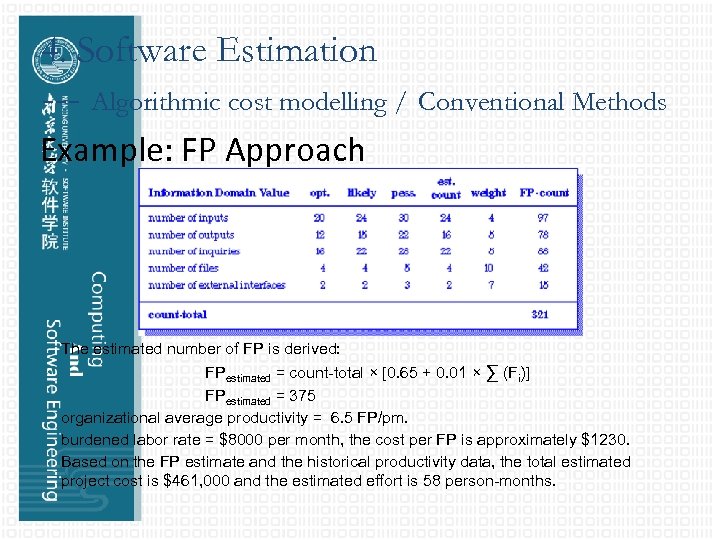 4. Software Estimation --- Algorithmic cost modelling / Conventional Methods Example: FP Approach The