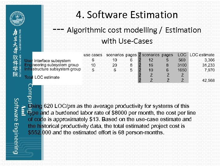 4. Software Estimation --- Algorithmic cost modelling / Estimation with Use-Cases Using 620 LOC/pm