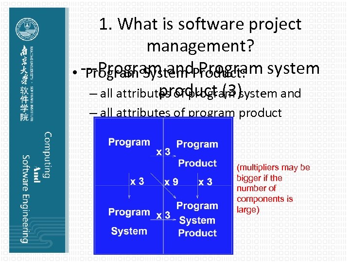 1. What is software project management? • ---Program and. Product: system Program System Program