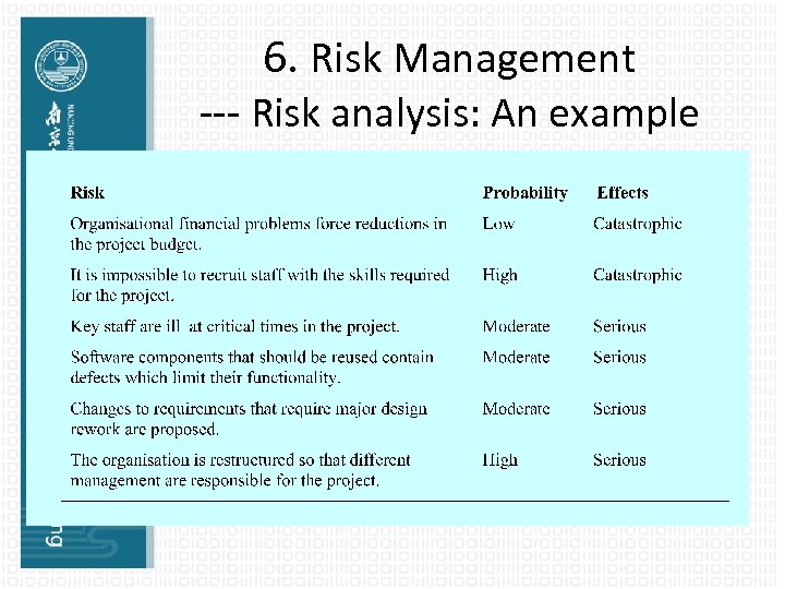 6. Risk Management --- Risk analysis: An example 