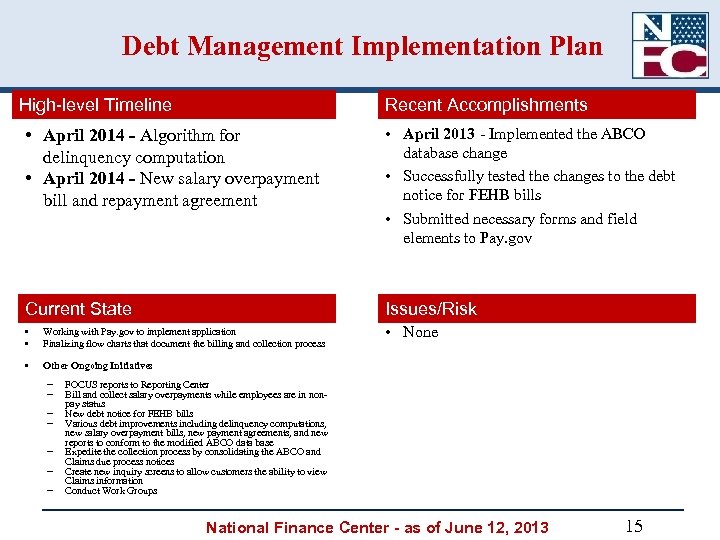 Debt Management Implementation Plan High-level Timeline Recent Accomplishments • April 2014 - Algorithm for