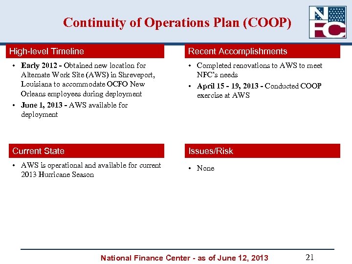 Continuity of Operations Plan (COOP) High-level Timeline Recent Accomplishments • Early 2012 - Obtained
