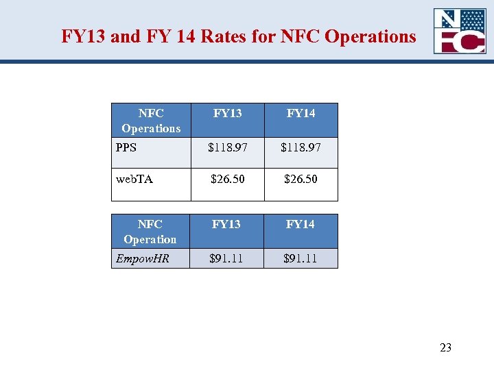 FY 13 and FY 14 Rates for NFC Operations FY 13 FY 14 PPS