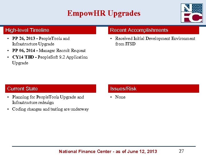 Empow. HR Upgrades High-level Timeline Recent Accomplishments • PP 26, 2013 - People. Tools