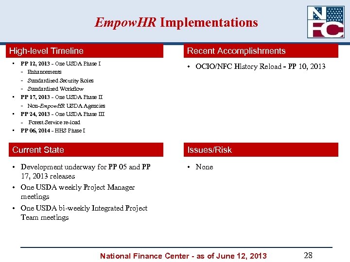 Empow. HR Implementations High-level Timeline • • Recent Accomplishments PP 12, 2013 - One