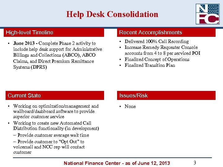 Help Desk Consolidation High-level Timeline Recent Accomplishments • June 2013 - Complete Phase 2