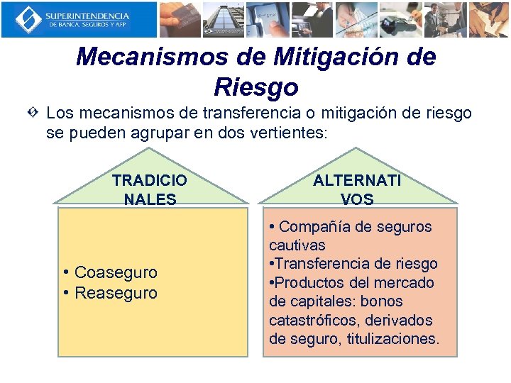 Mecanismos de Mitigación de Riesgo Los mecanismos de transferencia o mitigación de riesgo se