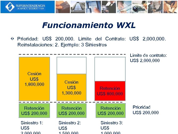 Funcionamiento WXL Prioridad: US$ 200, 000. Limite del Contrato: US$ 2, 000. Reinstalaciones: 2.