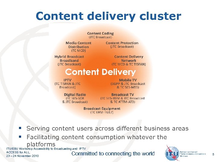 Content delivery cluster § Serving content users across different business areas § Facilitating content