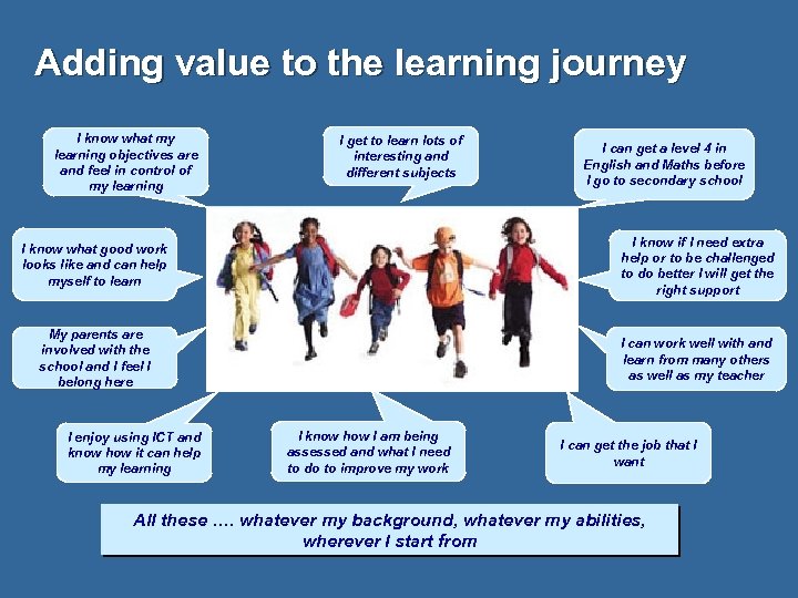 Adding value to the learning journey I know what my learning objectives are and